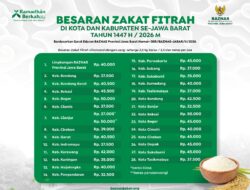 BAZNAS Jawa Barat Tetapkan Besaran Zakat Fitrah 1447 H/2026 M se-Jawa Barat